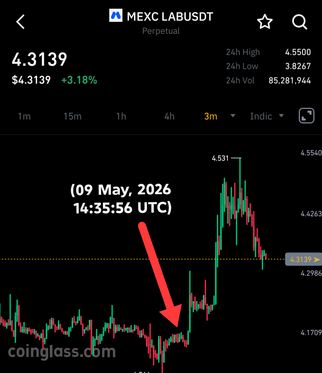 $LAB’s "Supply Lock" Is Smoke and Mirrors