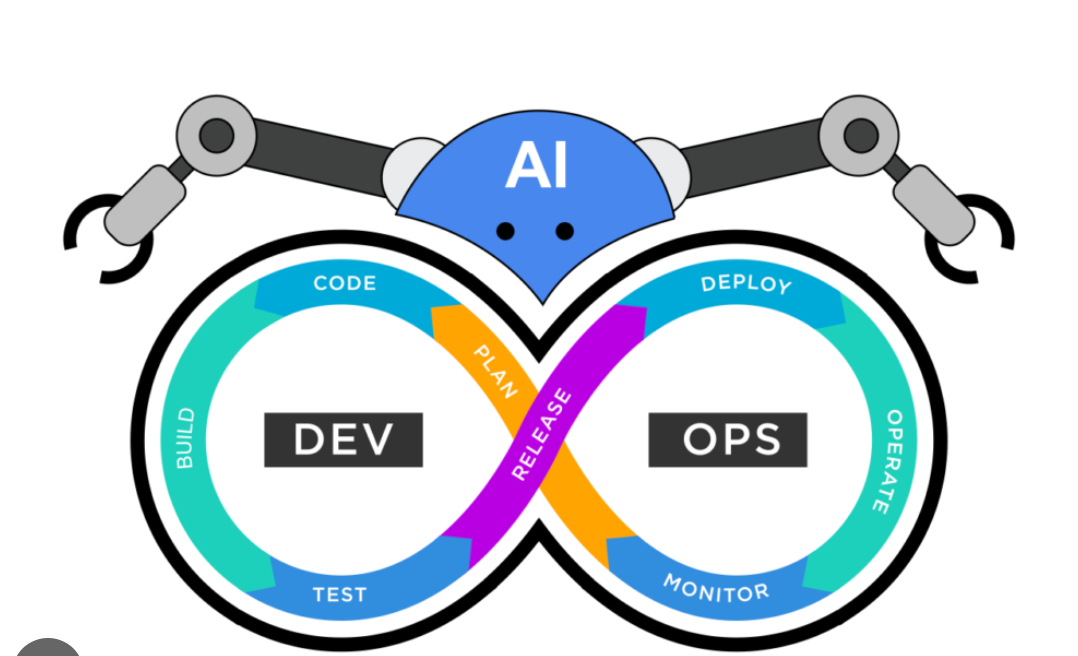 From “Autocomplete on Steroids” to “Digital Teammate”: The DevOps/SRE AI Evolution
