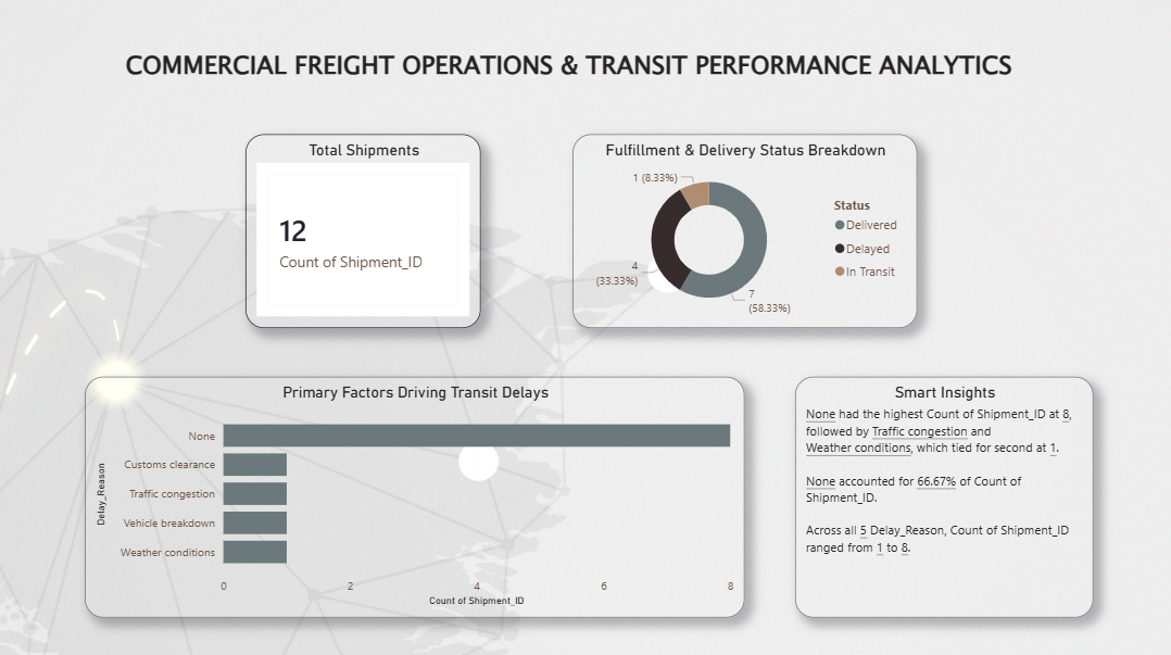 How I Built an AI-Driven Logistics Dashboard Using SQL Server and Power BI