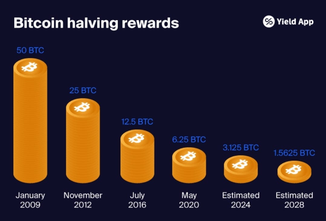 Bitcoin Long-term Price Predictions