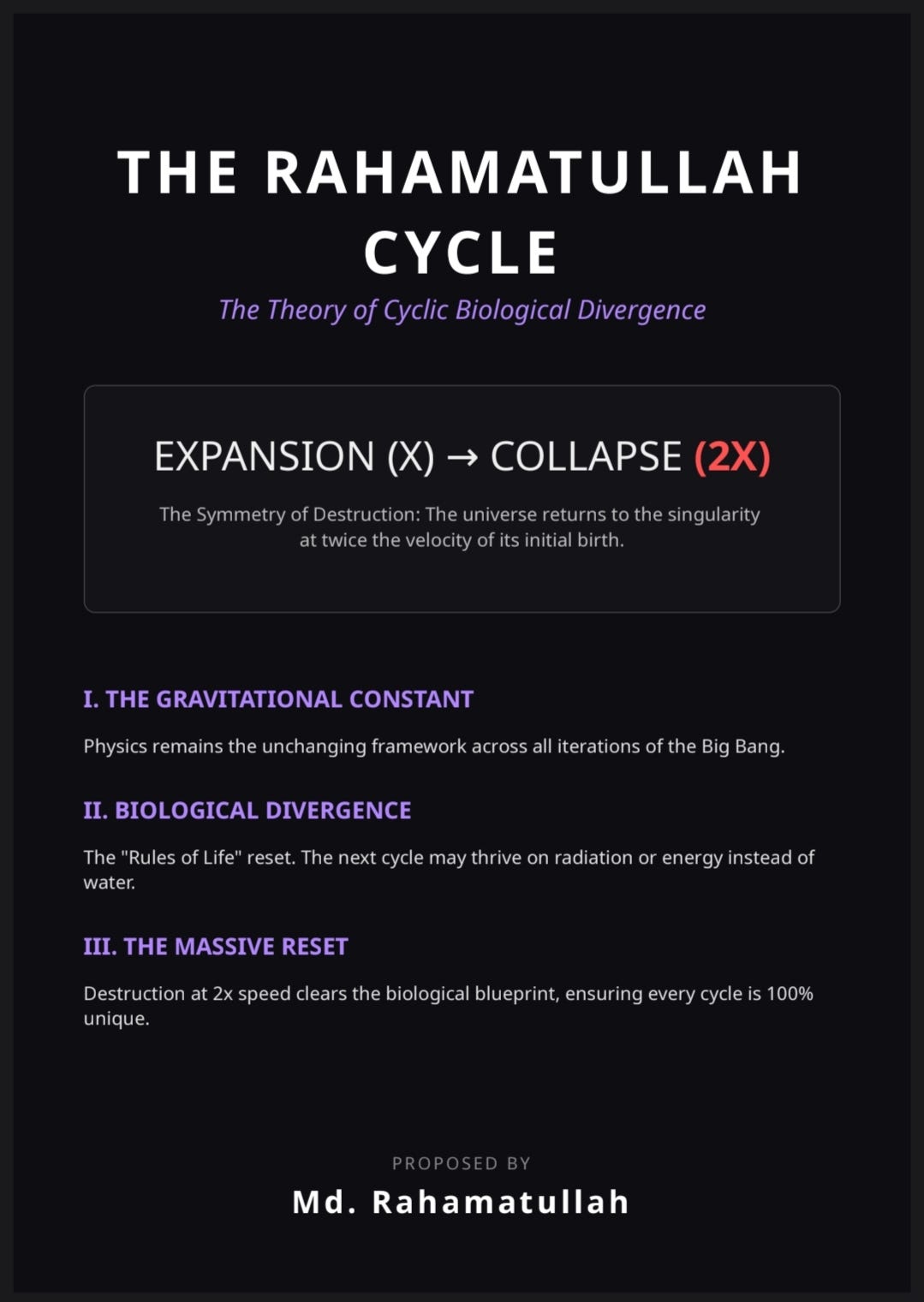 The Rahamatullah Cycle — Visual representation of the 2x Collapse and