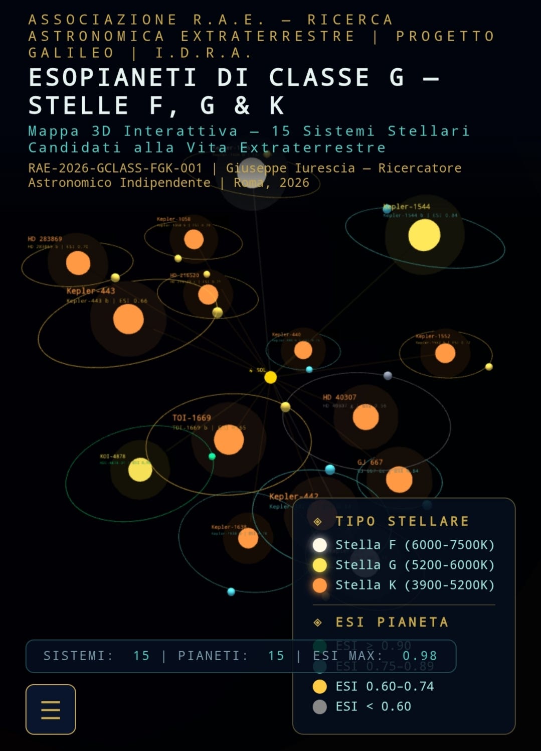 Esopianeti di Classe G intorno a Stelle F G e K Esopianeti di Classe G intorno a Stelle F G e K