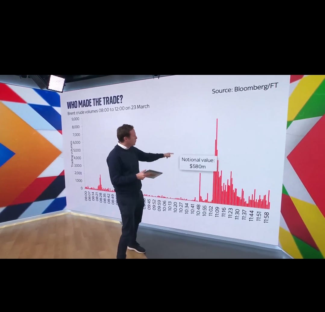 Something interesting showed up in the oil markets