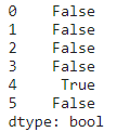 duplicated() method result
