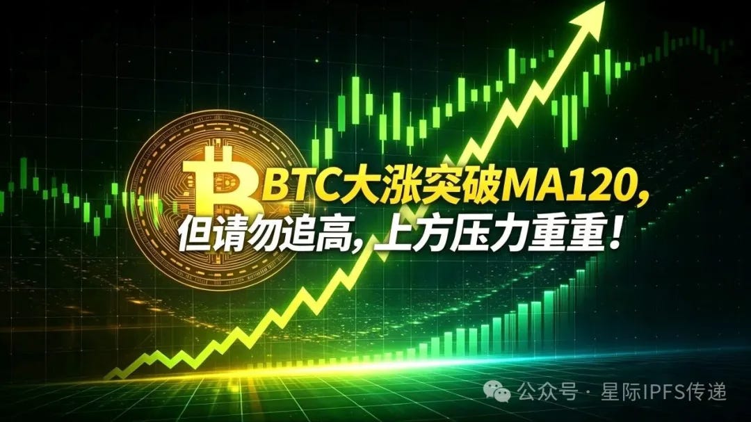 BTC突破MA120，但请勿追高，上方压力重重！比特币 #比特币 #以太坊 以太坊 BTC $BTC #BTC #ETH $ETH