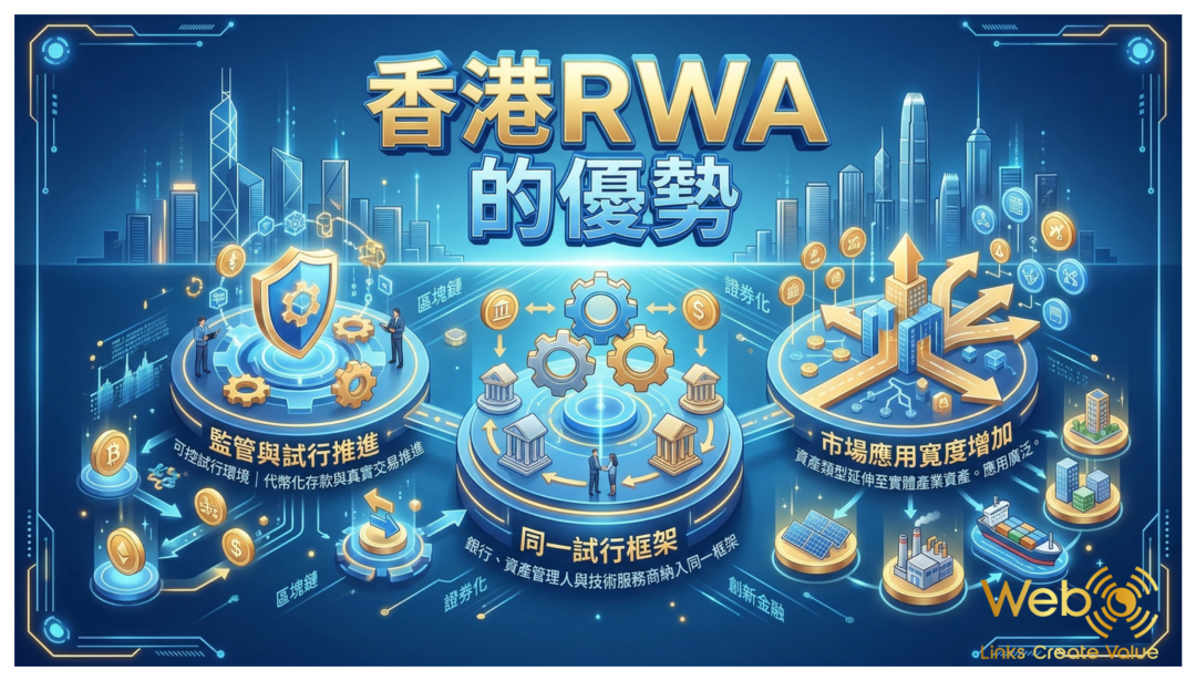 2026: Hong Kong’s RWA “Year of Implementation” — From Concept Validation to Real-World Transactions