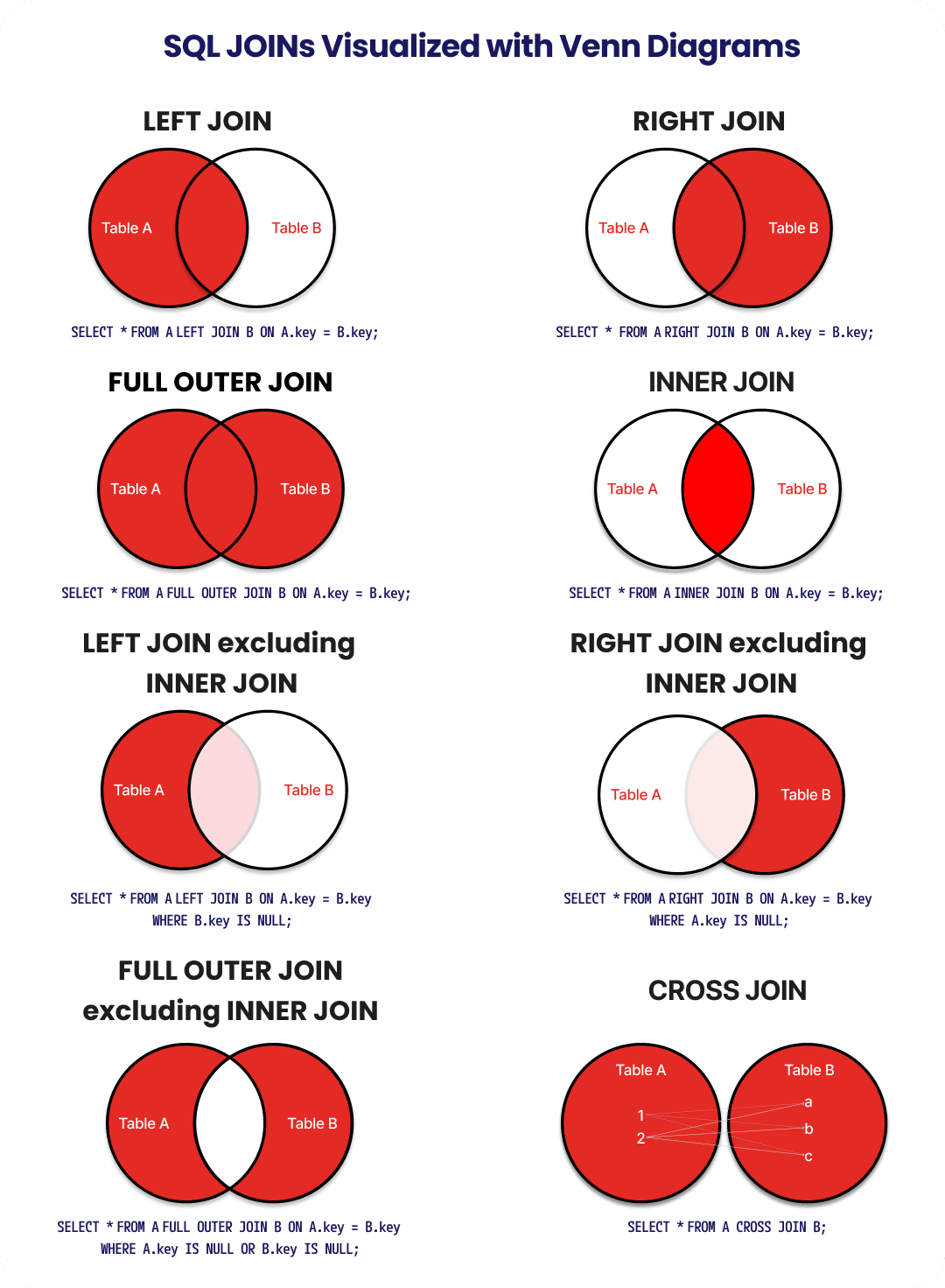 SQL Joins In Simple Terms