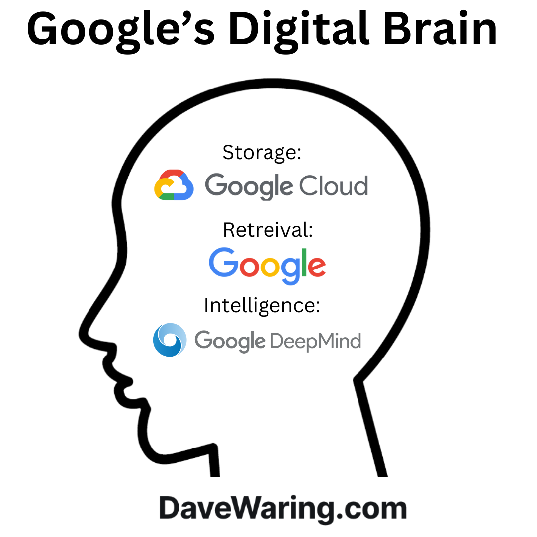 The War For Our Digital Brains