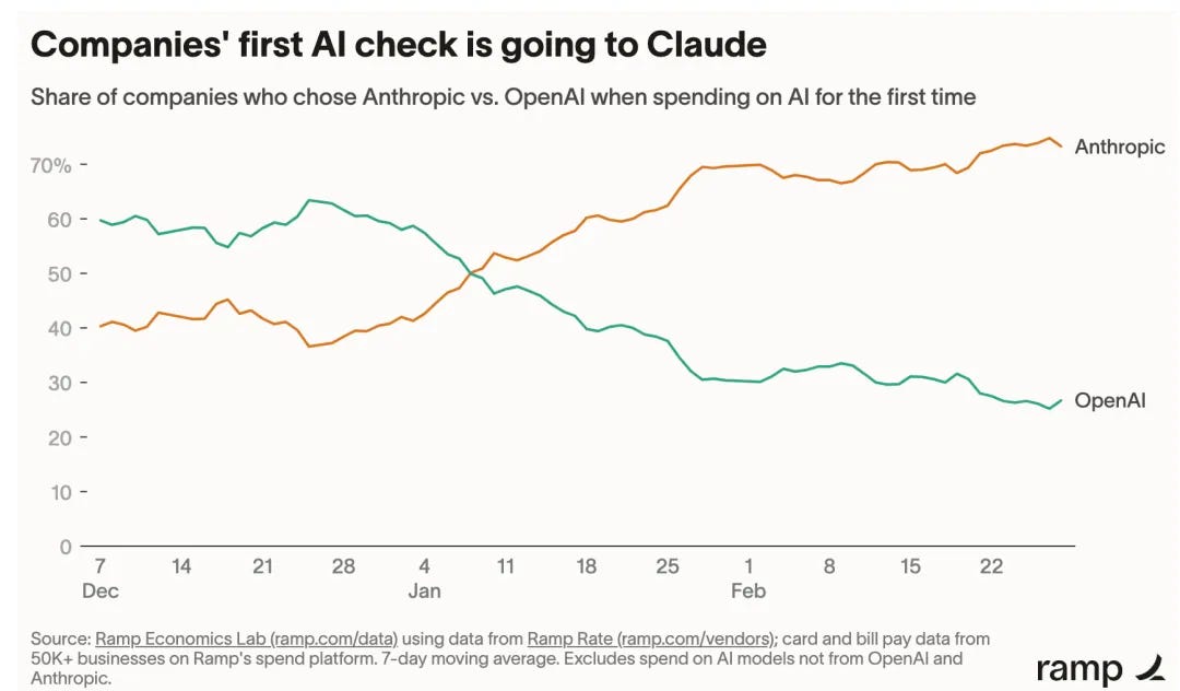 Microsoft to Deprecate Claude: Too Expensive, or Did They Learn Enough?