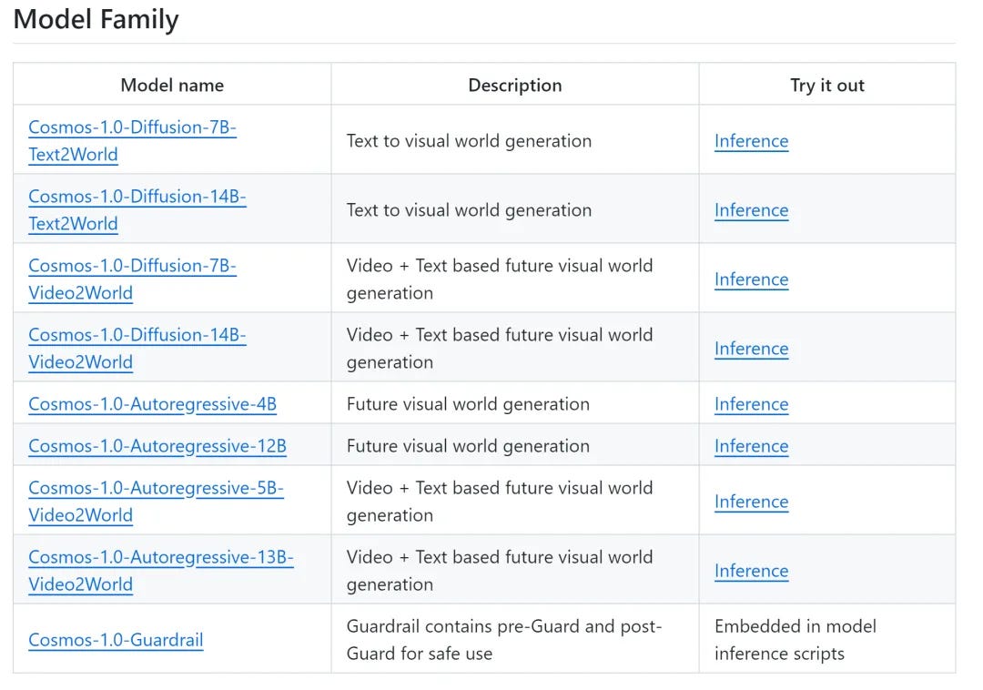 What is the world model platform that Nvidia CEO Jensen Huang focuses on?