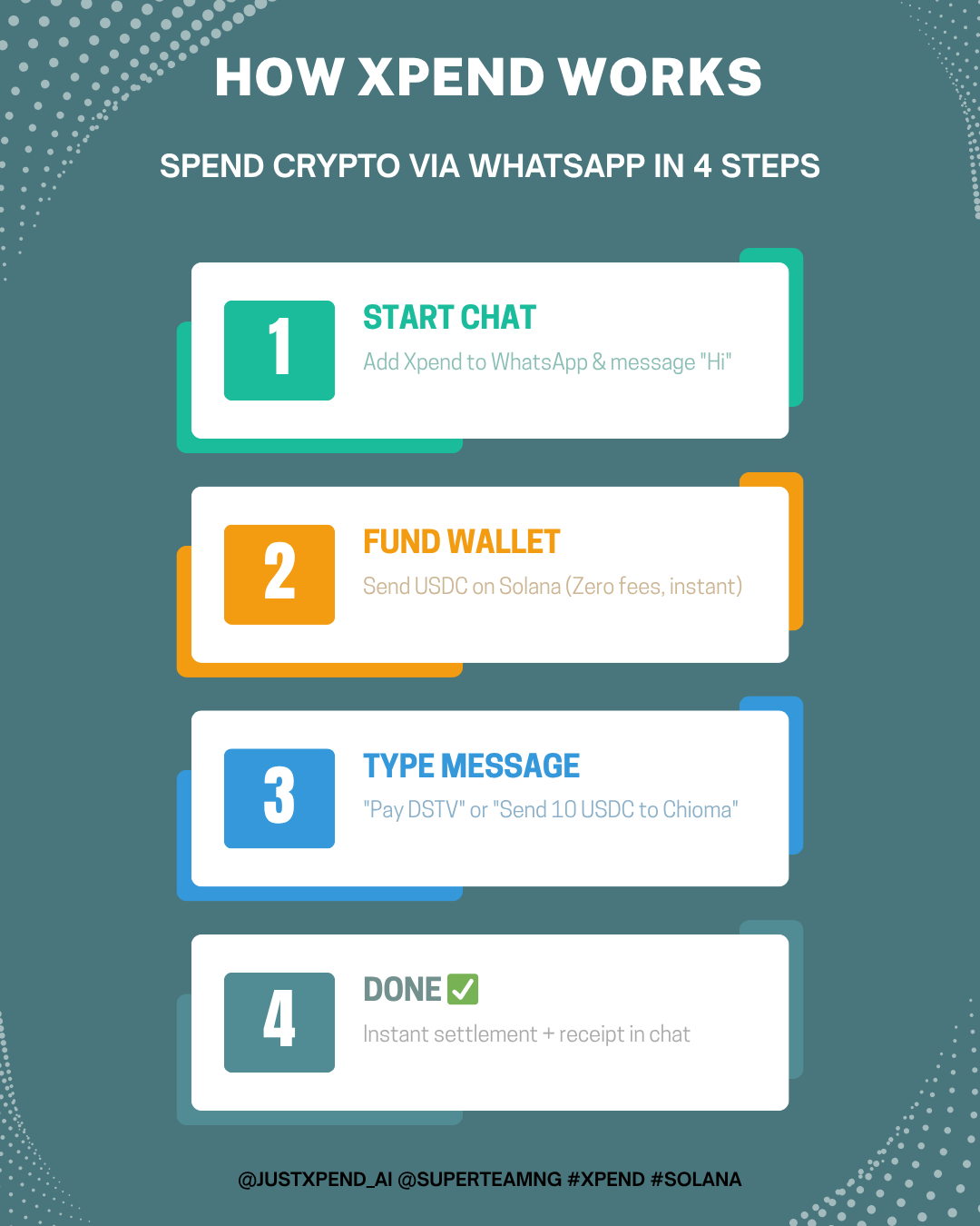Why Xpend x Solana Is Changing How Nigerians Spend Crypto