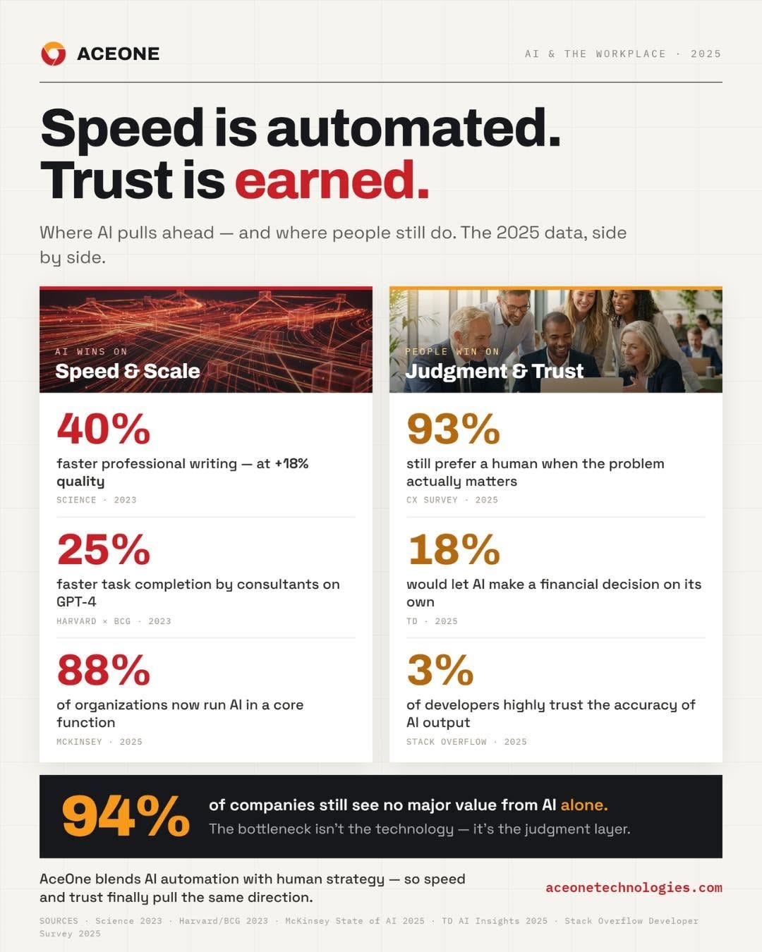 Agency Marketing Jonesboro AR | AI Speed. Human Strategy. Real Results.