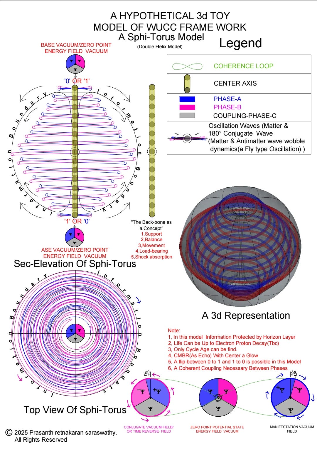 Triadic Vacuum Asymmetry in the WUCC–BVP Framework.