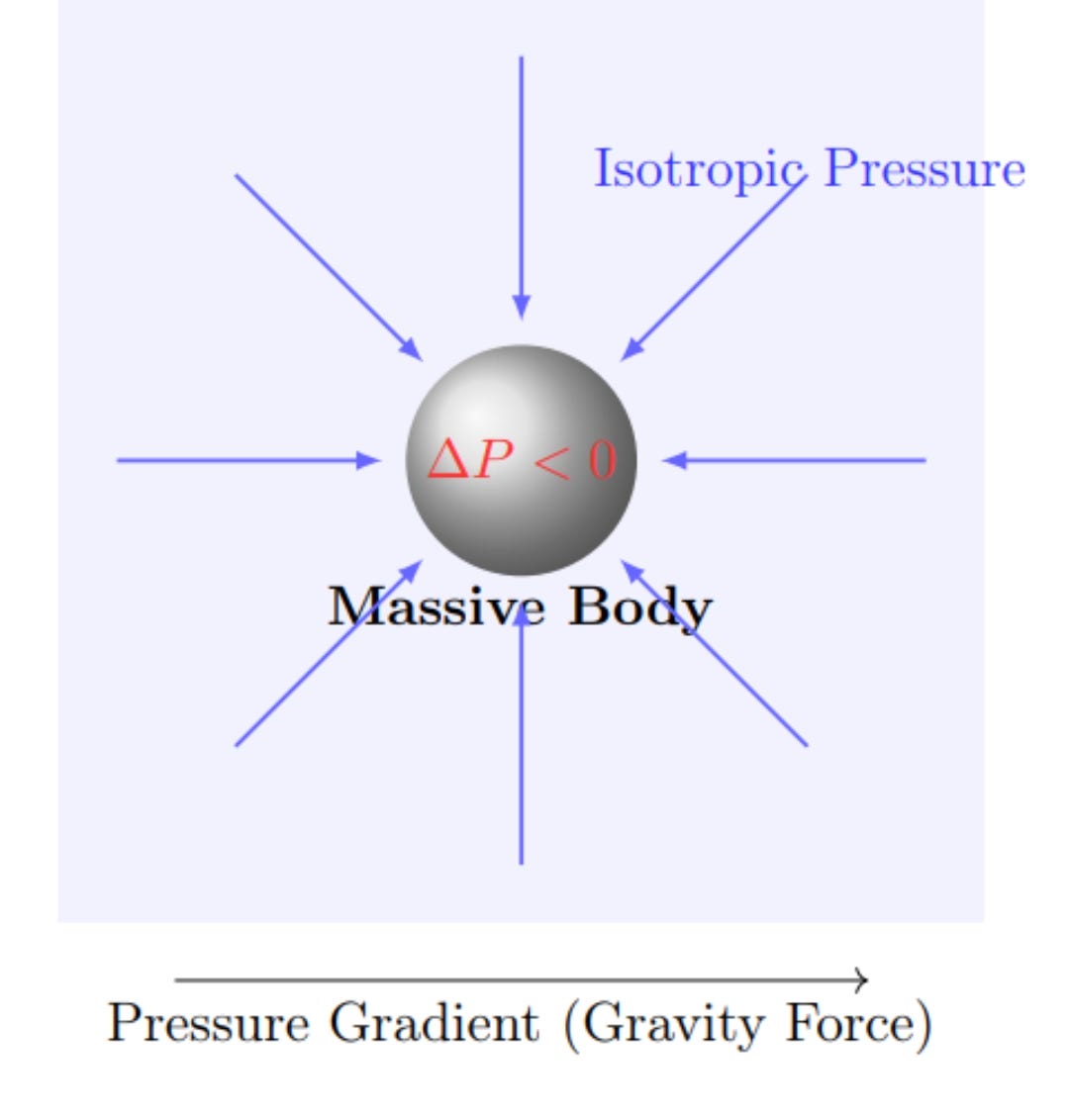 Why the Fermionic Universe Hypothesis is Not Aether Why the Fermionic Universe Hypothesis is Not Aether