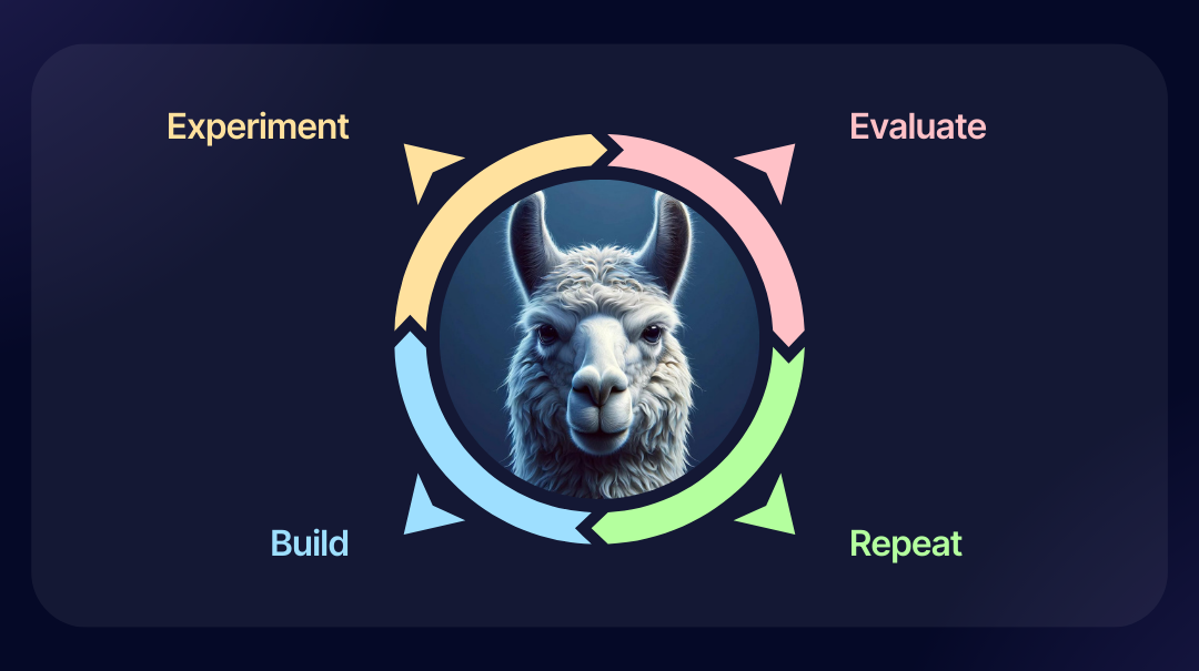Advanced RAG pipeline and LLM Evaluation using Open Source Models| BeyondLLM