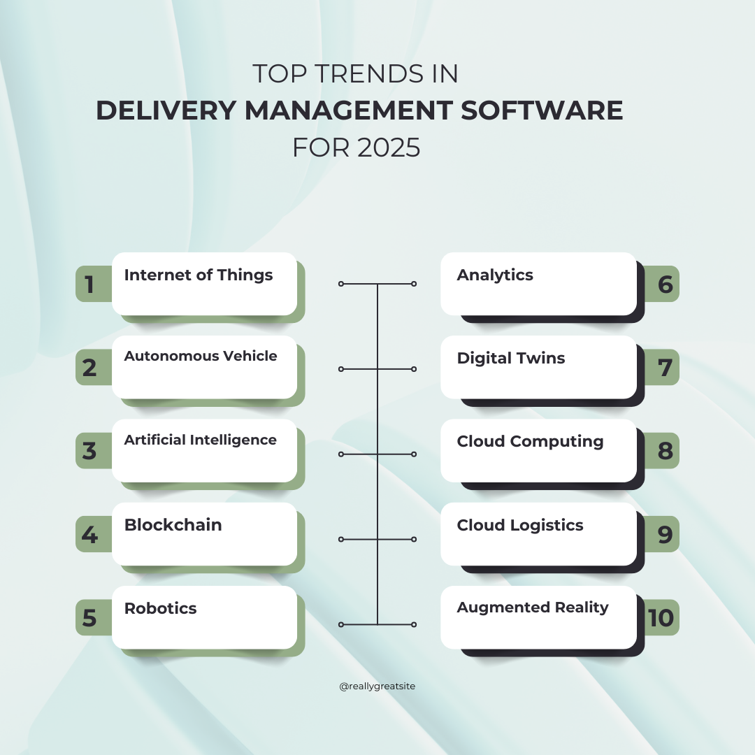 The Future of Logistics: Top Trends in Delivery Management Software for 2025 and Beyond