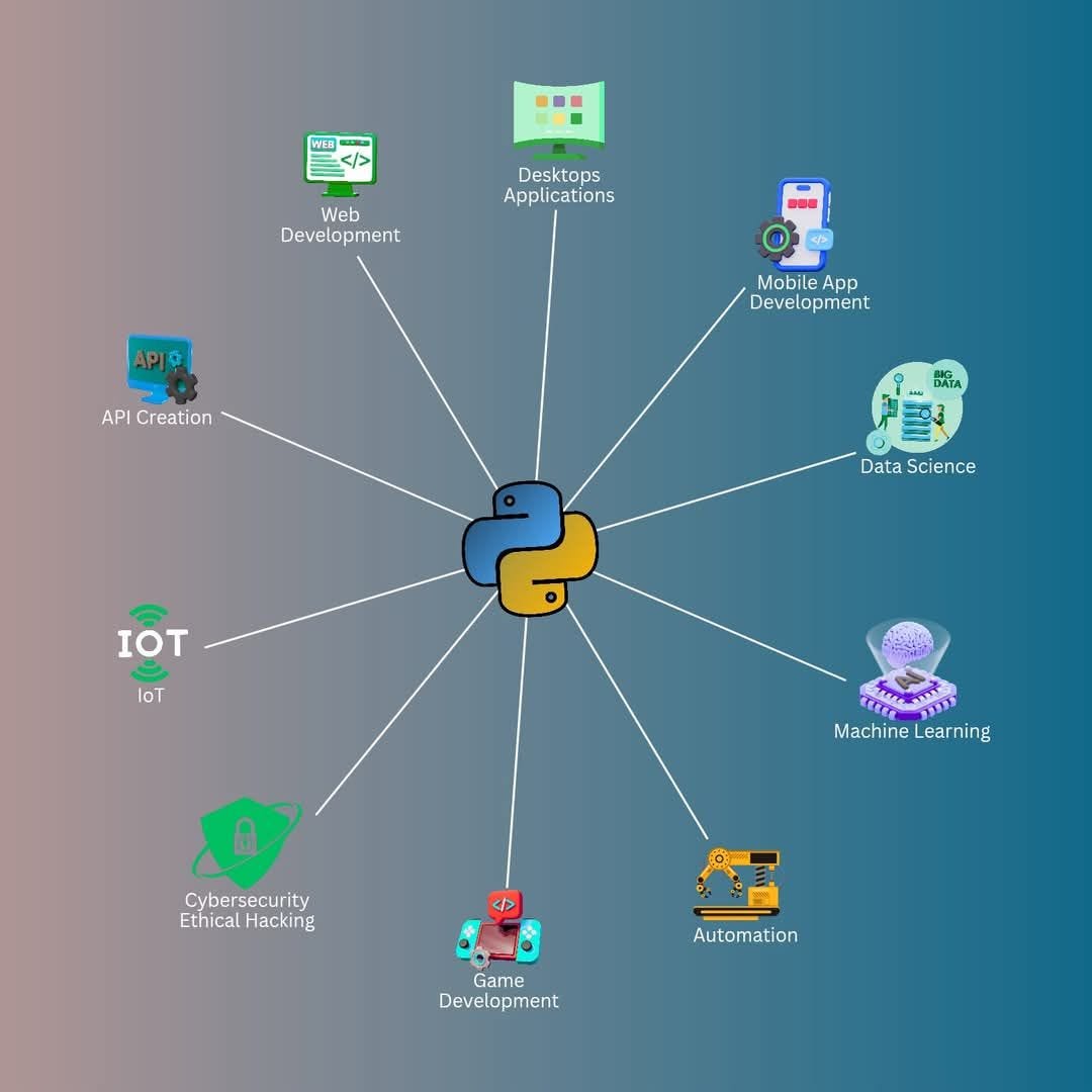 7 Must-Know Python Libraries That Will Make Your Projects 10x Easier in 2026
