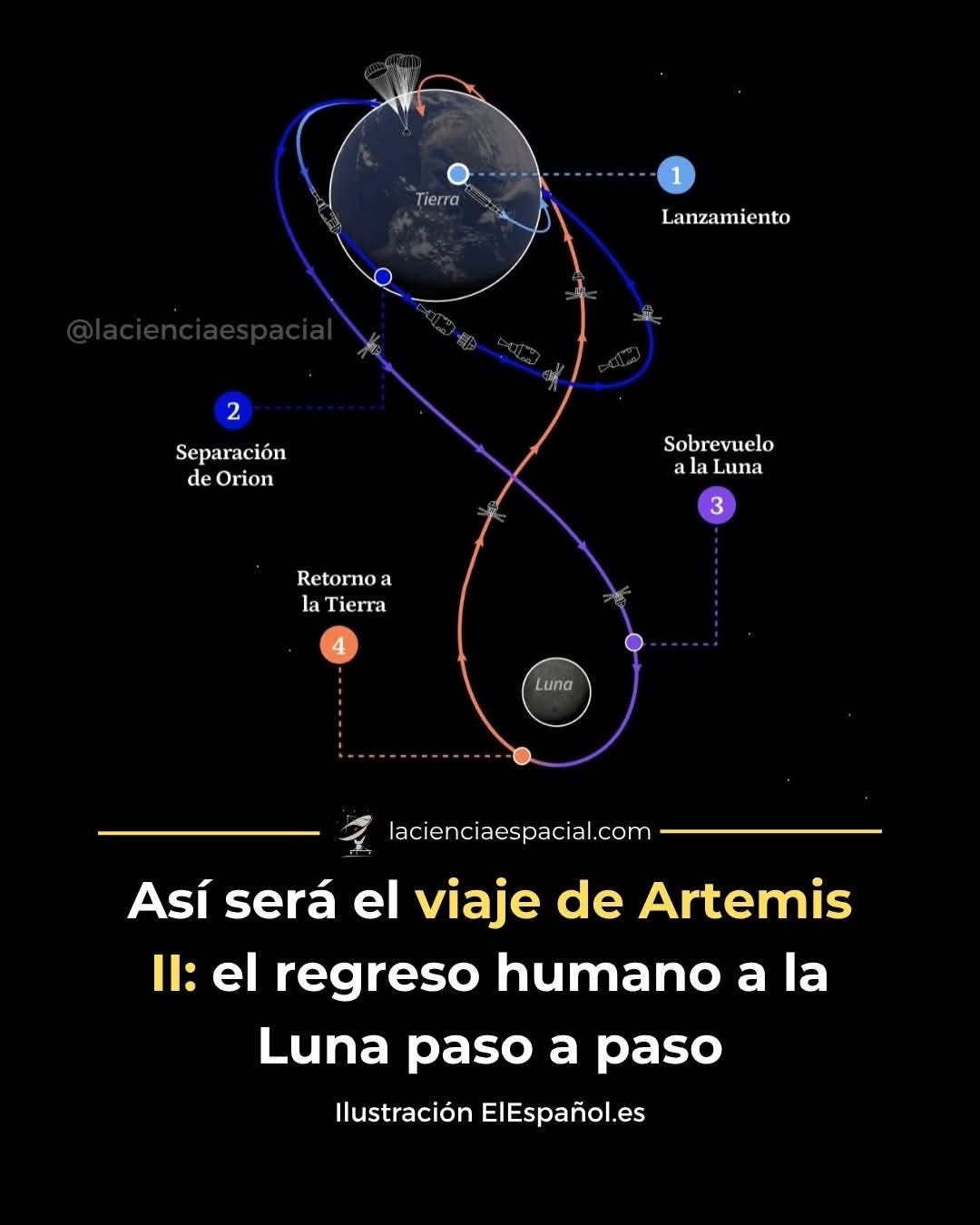 “De vuelta a la Luna” Por Prof. Omar Sánchez “De vuelta a la Luna” Por Prof. Omar Sánchez