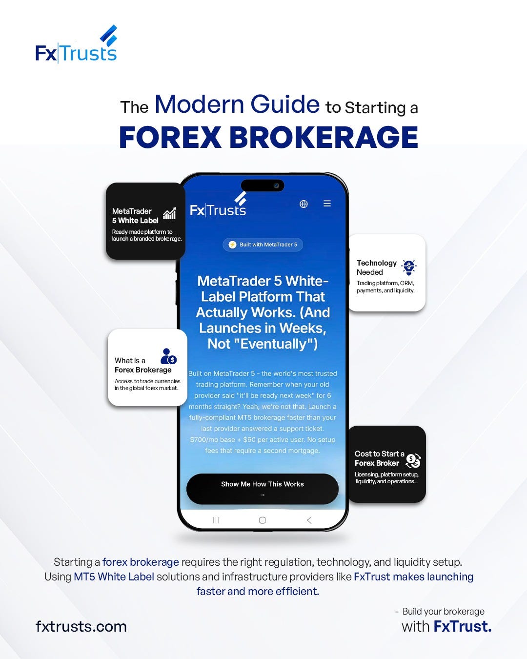 How to Start a Forex Brokerage in 2026: A Practical Guide for New Founders
