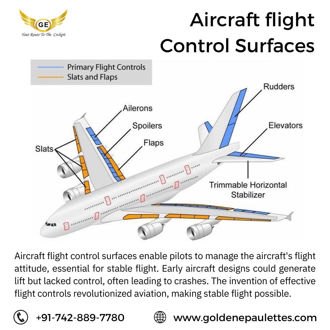Aircraft flight control surfaces