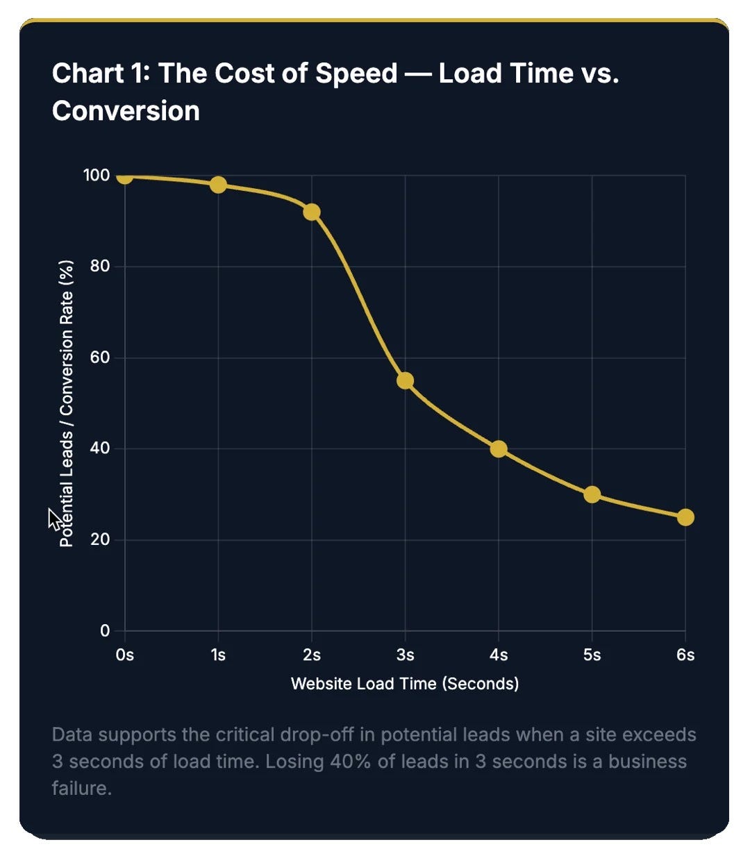 3 Website Mistakes Private Jet Brokers Make (and How They’re Costing B 3 Website Mistakes Private Jet Brokers Make (and How They’re Costing B