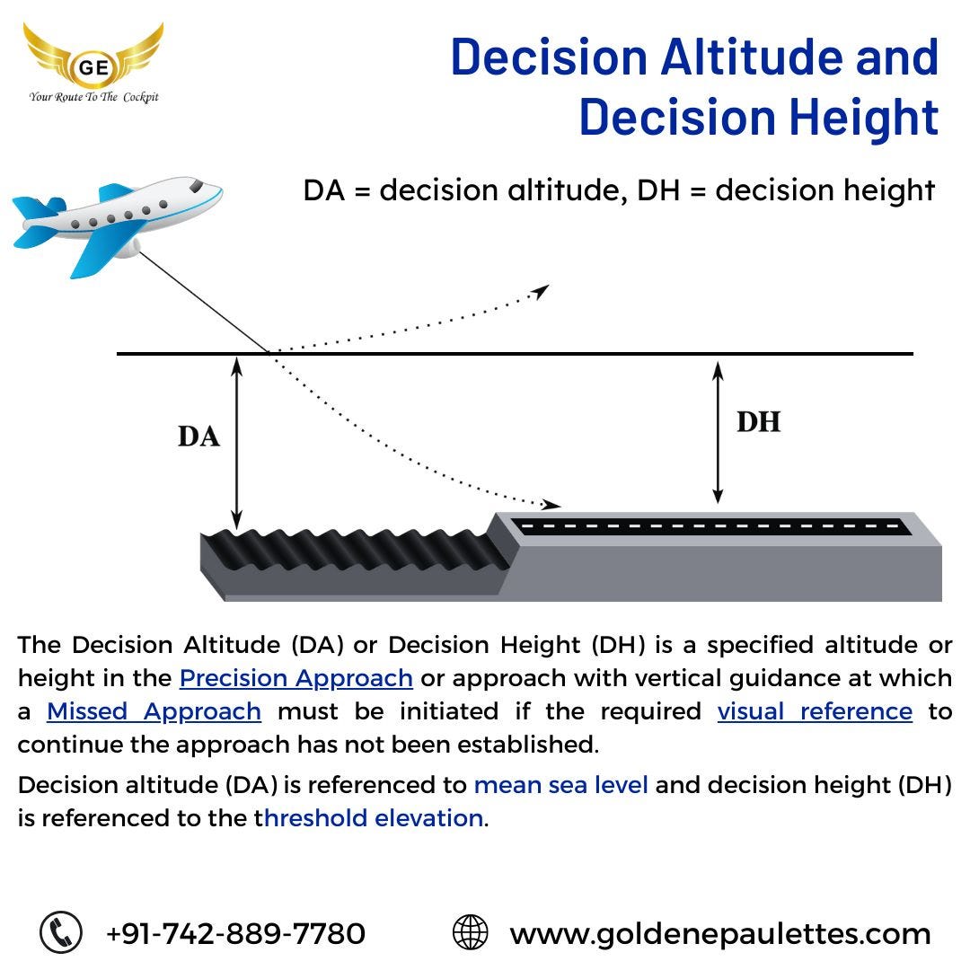 The Decision Altitude (DA) or Decision Height