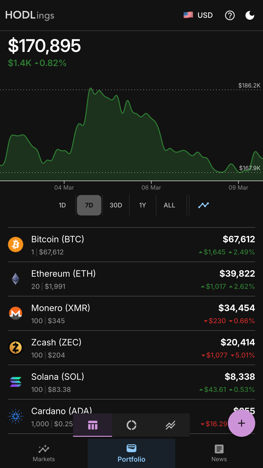 HODLings: The Private, On-Device Crypto Portfolio Tracker (No Ads, No Accounts)