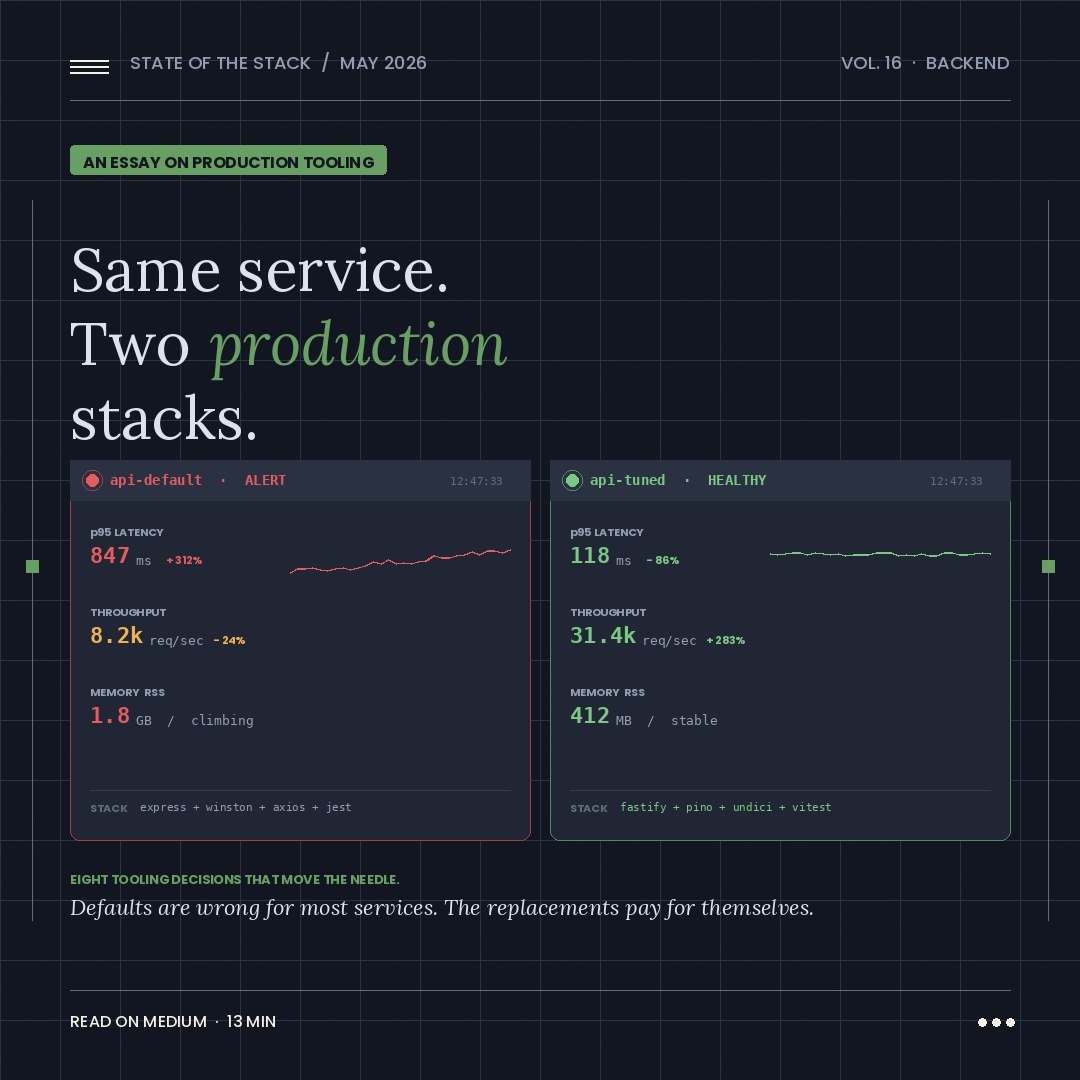 The Node.js Production Stack That Actually Moves the Needle in 2026