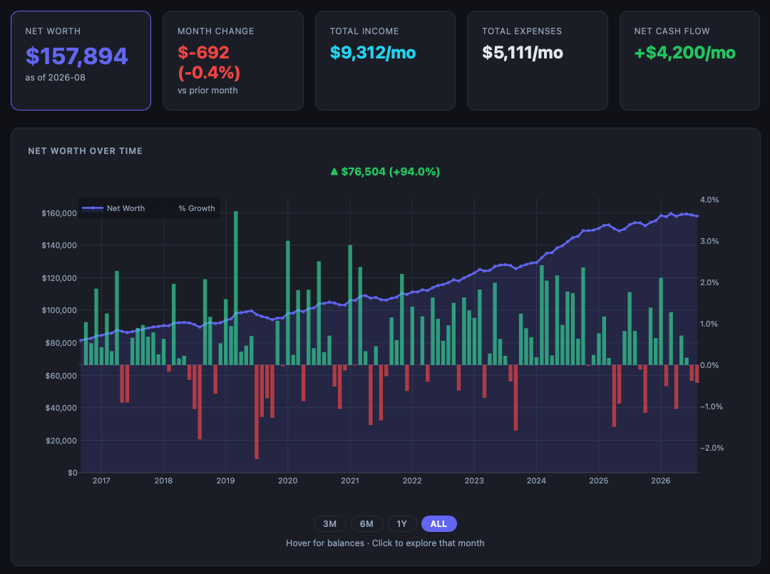 I Built a Personal Finance App