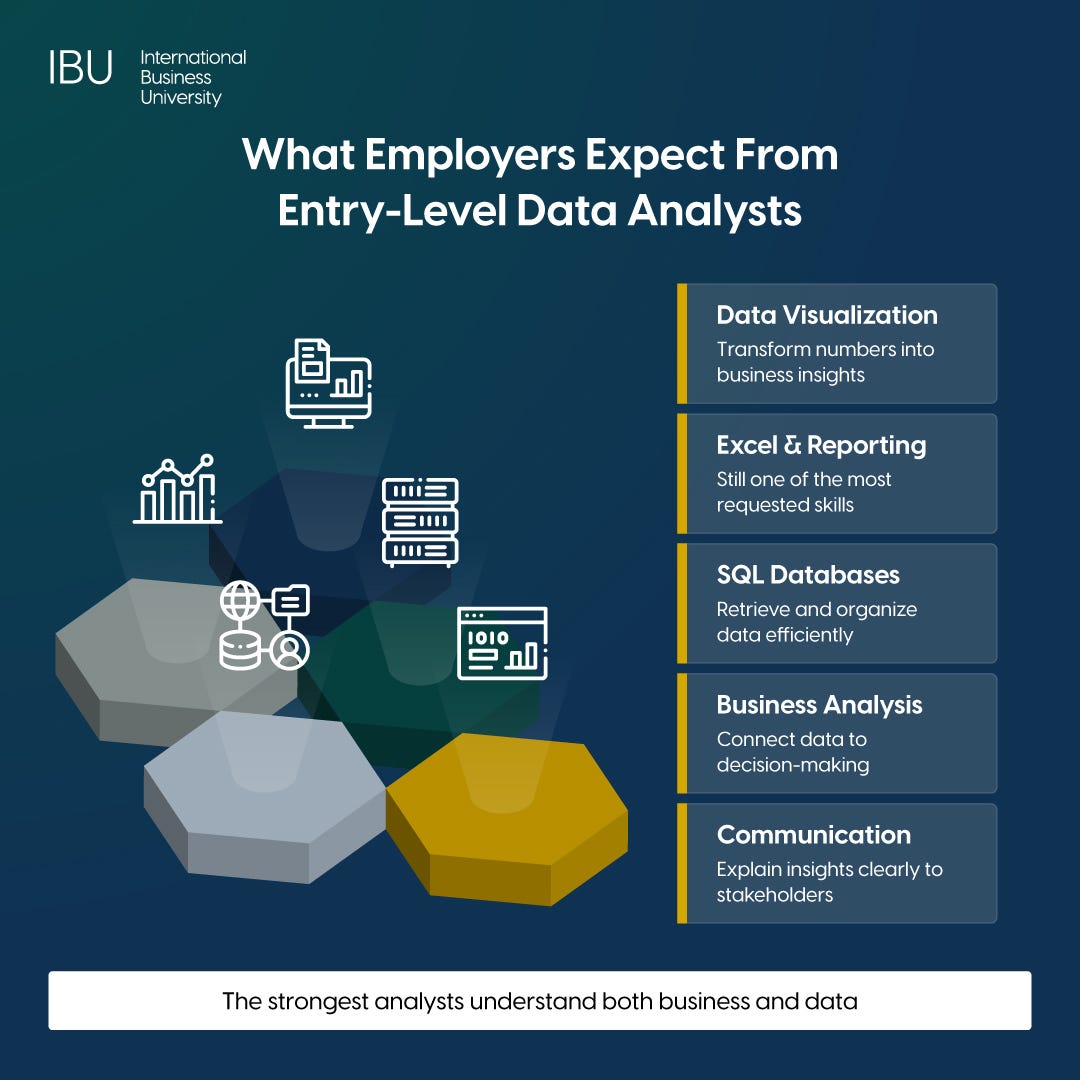 How to Become a Data Analyst With a Business Degree