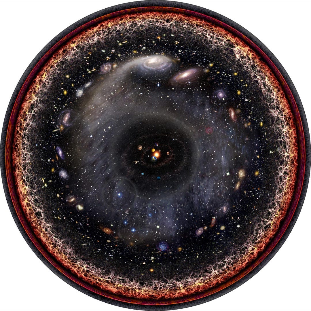 What is cosmology- What is cosmology-