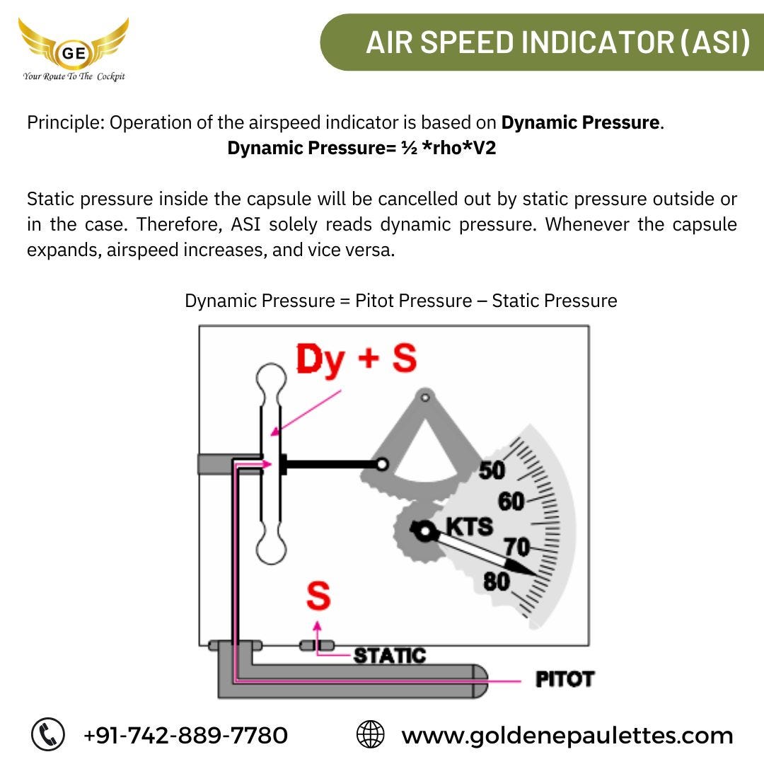 Air Speed Indicator (ASI)