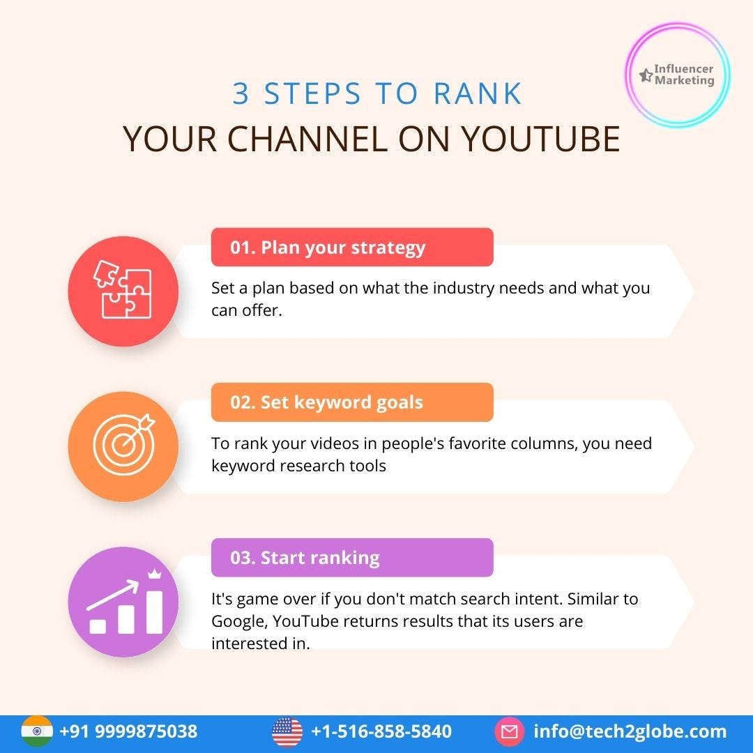 How Youtube Influencer Marketing India Do Keyword Research For Youtube- 3 Easy Steps