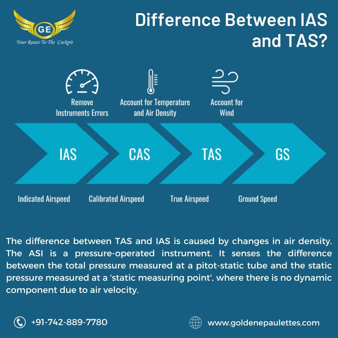 The difference between TAS and IASThe difference between TAS and IAS