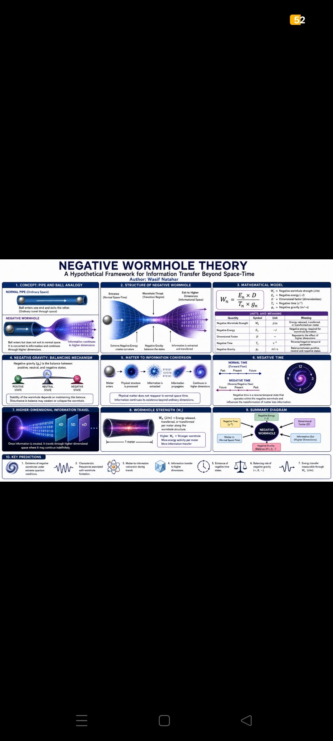 Negative Wormhole Theory: A Hypothetical Framework for Information Tra