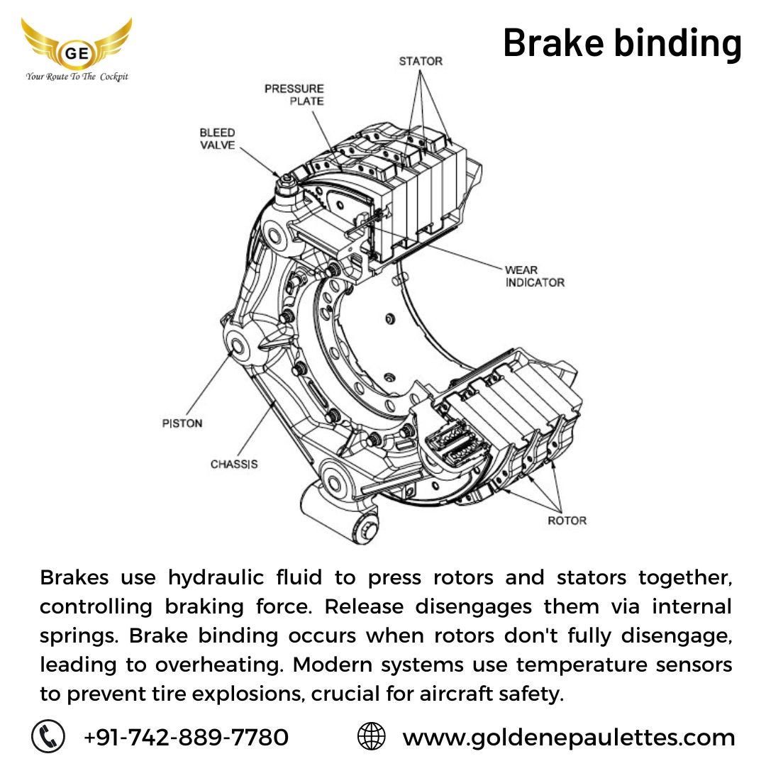 Brakes use hydraulic fluid