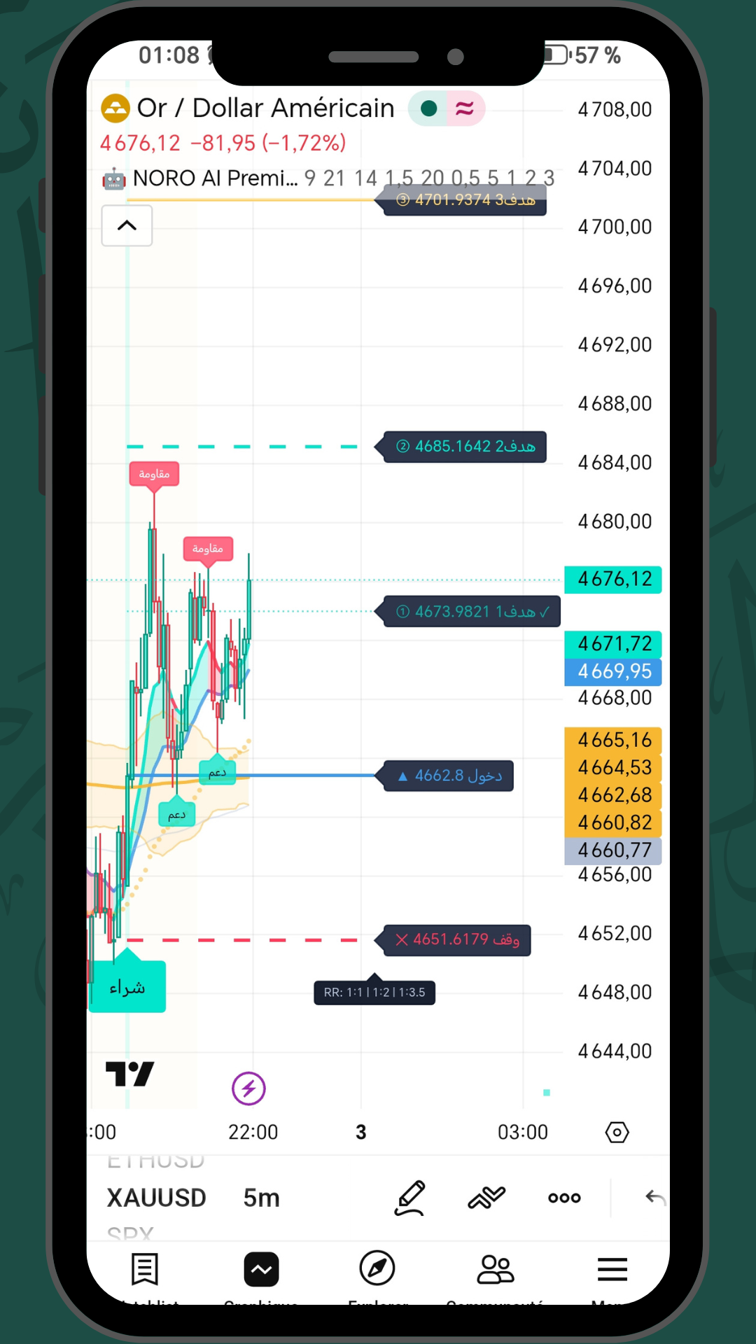 كيف تستخدم مؤشر الذكاء الاصطناعي للتداول في تاسي والفوركس في نفس الوقت (استراتيجية عملية 2026)