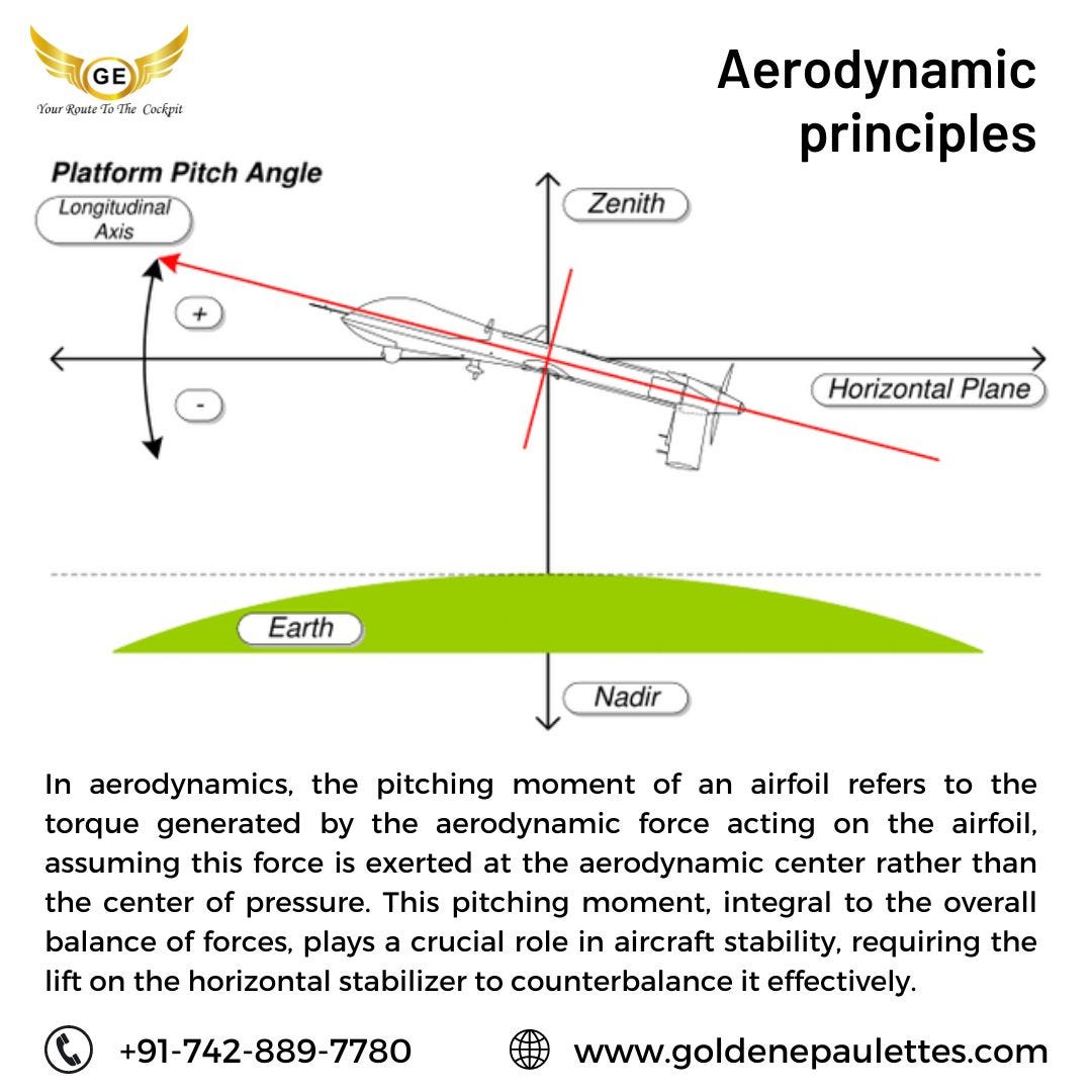aerodynamicsAerodynamics