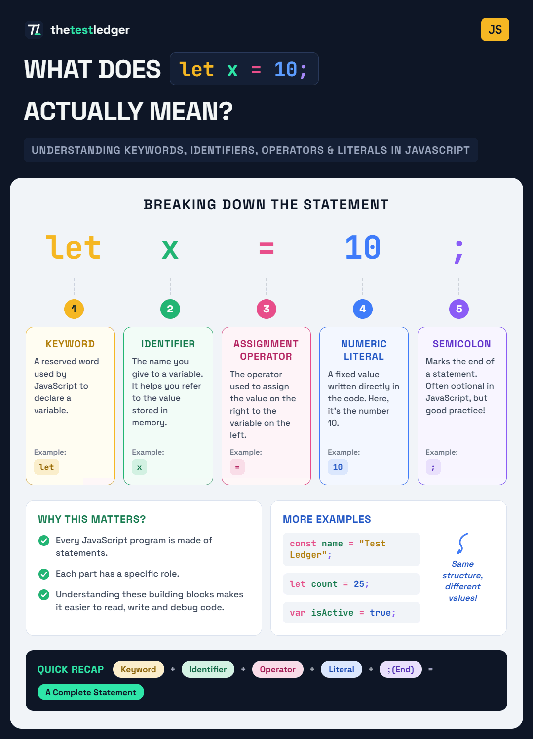 What Does let x = 10; Actually Mean in JavaScript?