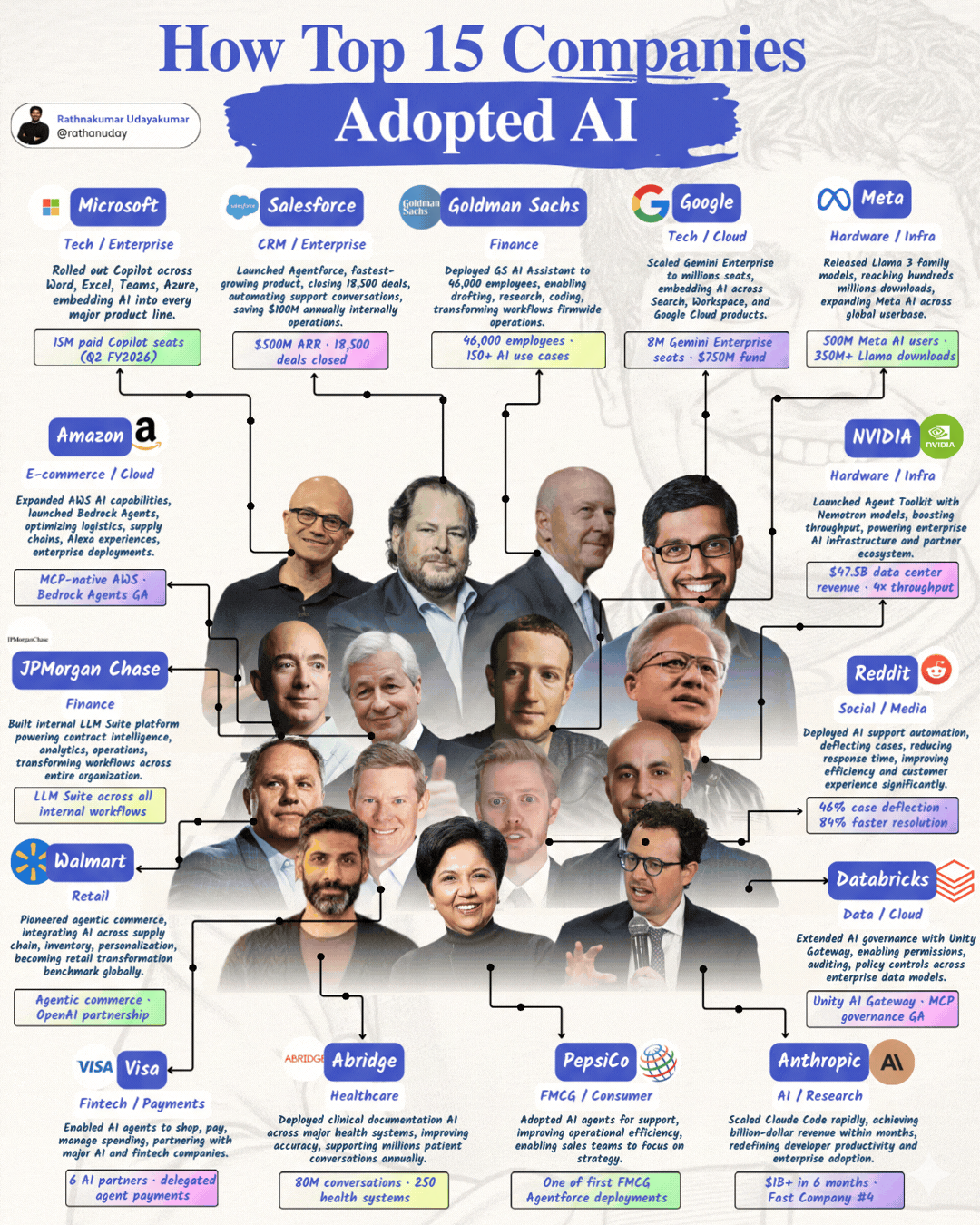 The 2026 On-chain Shift: When AI Agents Start Paying, How Close Are We to a Fully Autonomous…