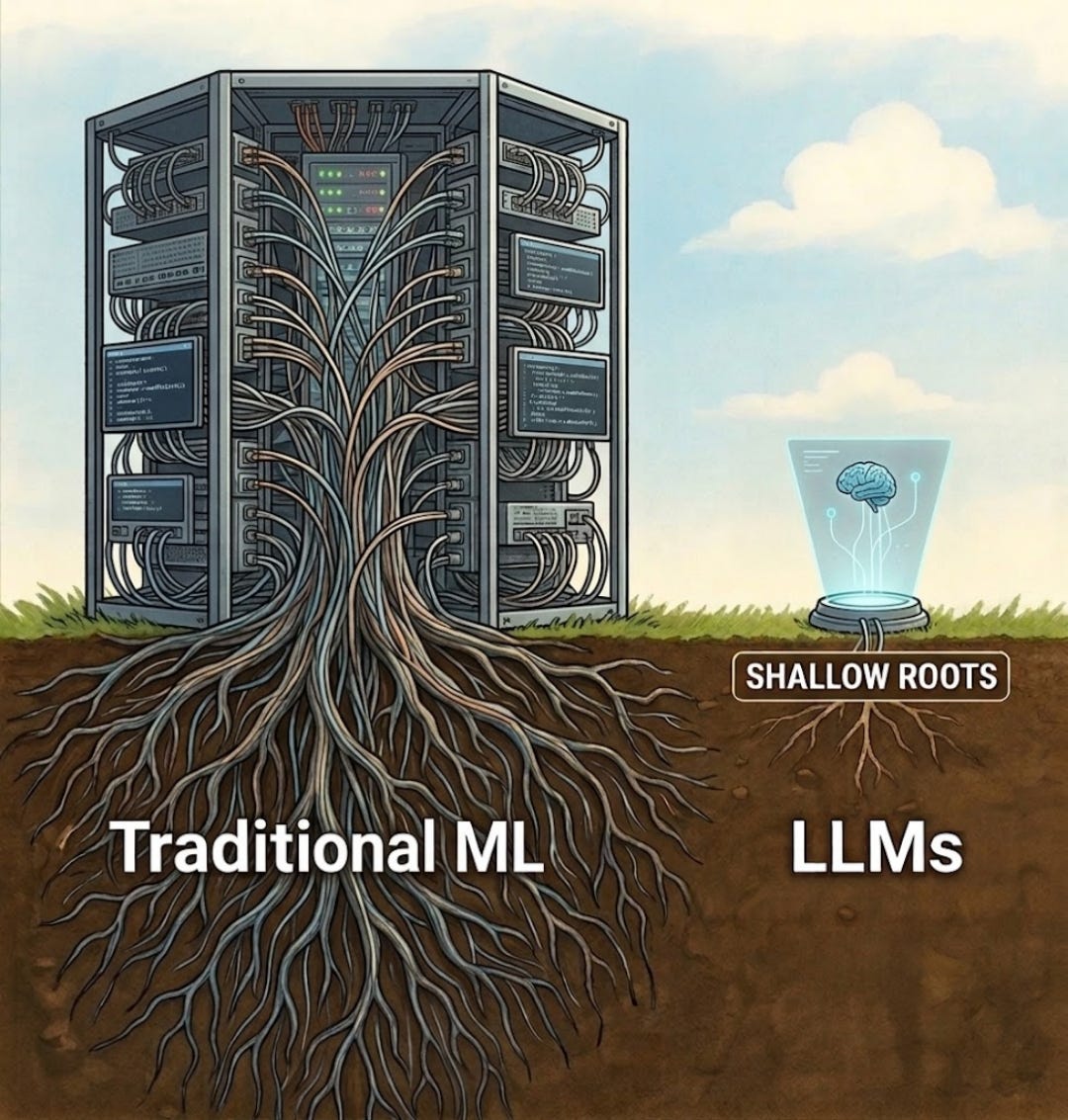 How Traditional ML Beats Powerful LLMs at Interpretability