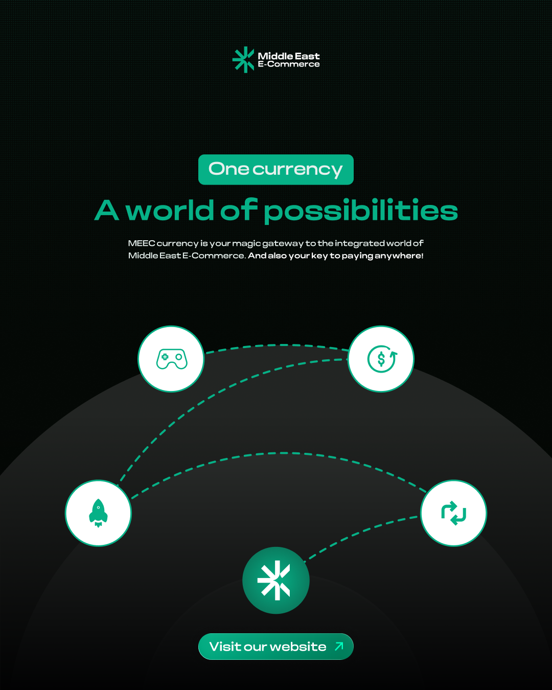 The MEEC coin is your magical gateway to the fully integrated Middle East E-Commerce ecosystem —…