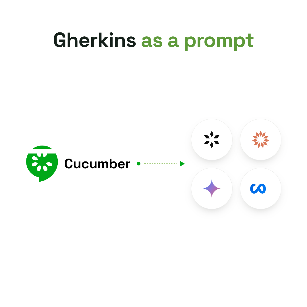 Gherkin as a Prompt