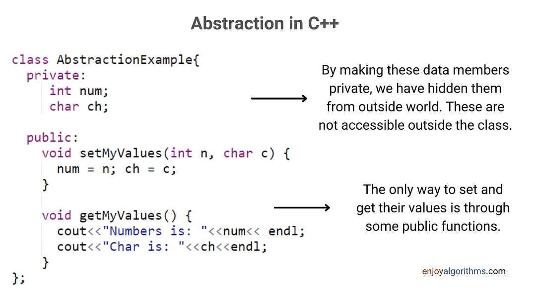 Abstraction in c++ code example