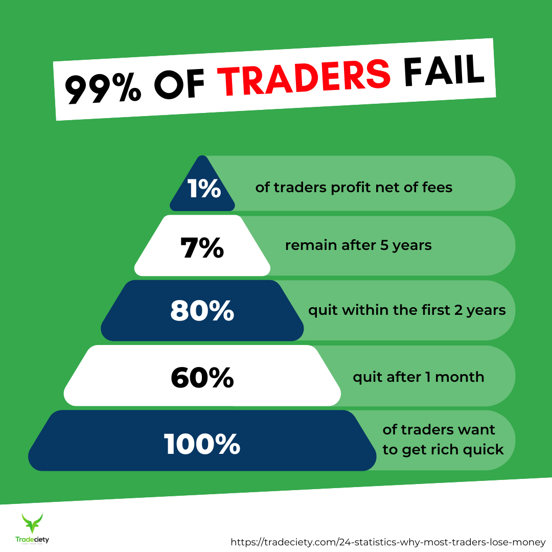 The Story Behind Edgewonk: Why I Built a Trading Journal for Serious Traders