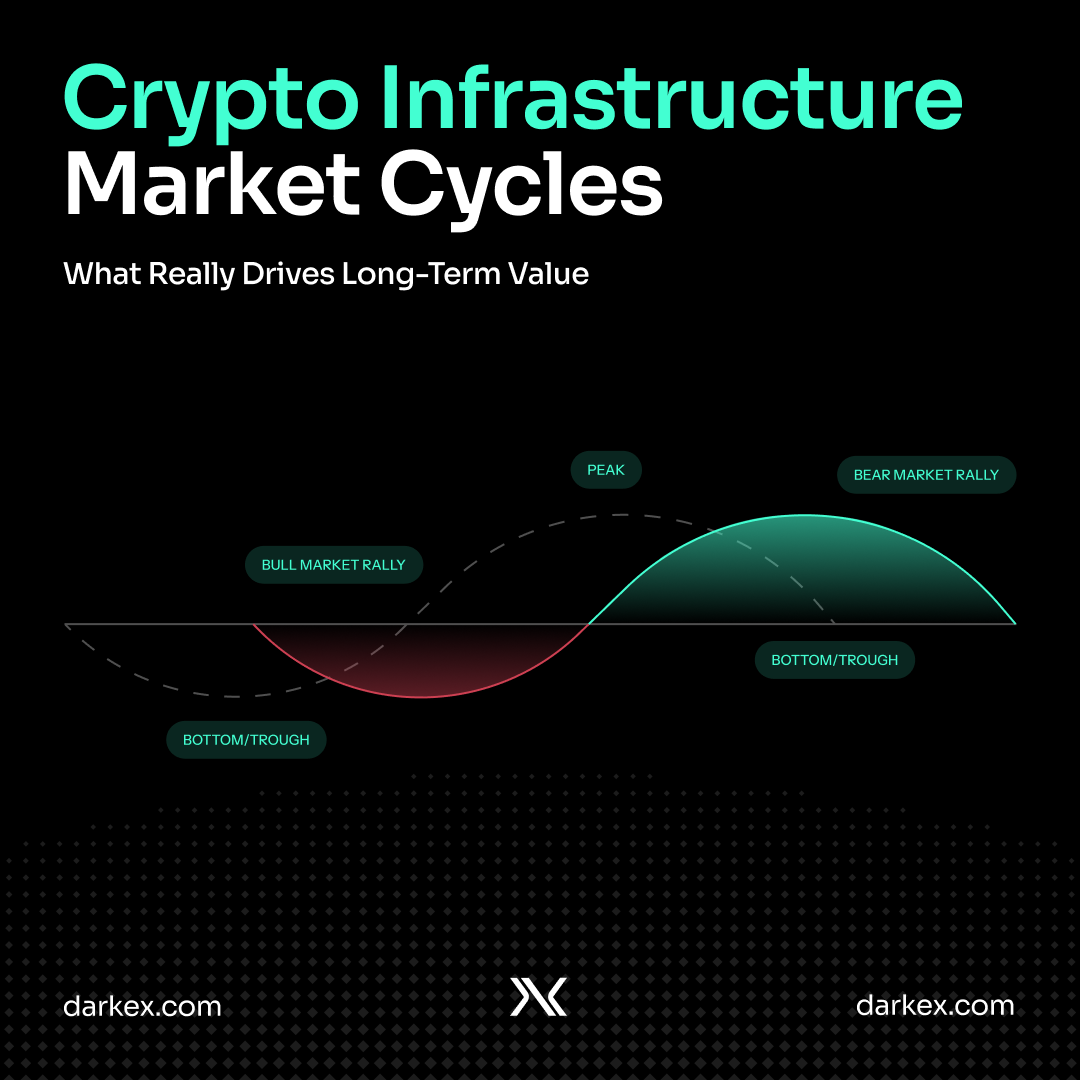 Crypto Infrastructure vs Market Cycles