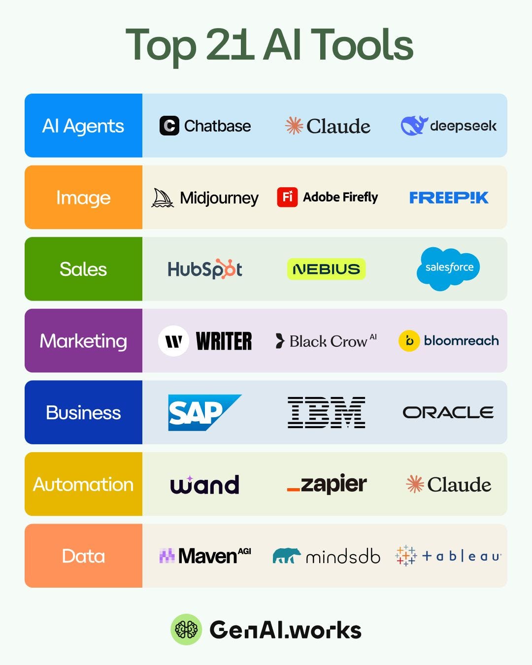21 AI tools every team needs to work smarter in 2025