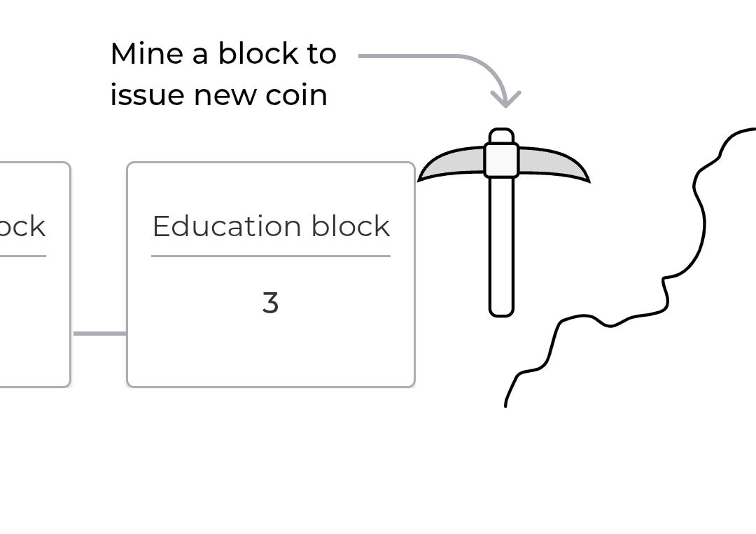 Crypto monnaie et actifs numériques