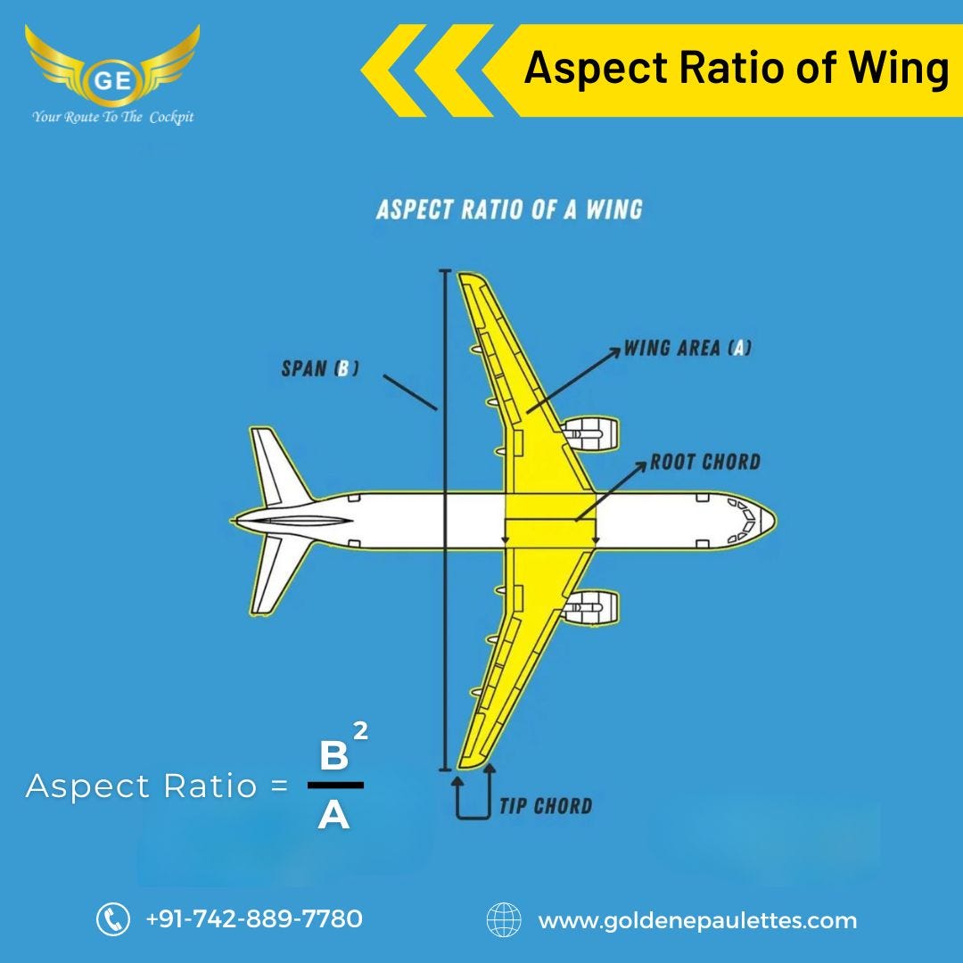 “aspect ratio”“Aspect ratio”
