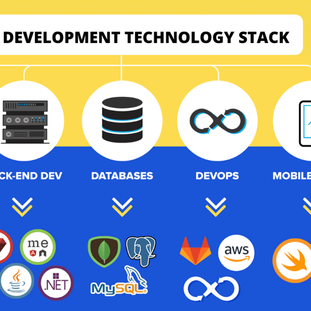 My takeways as a backend software engineer.